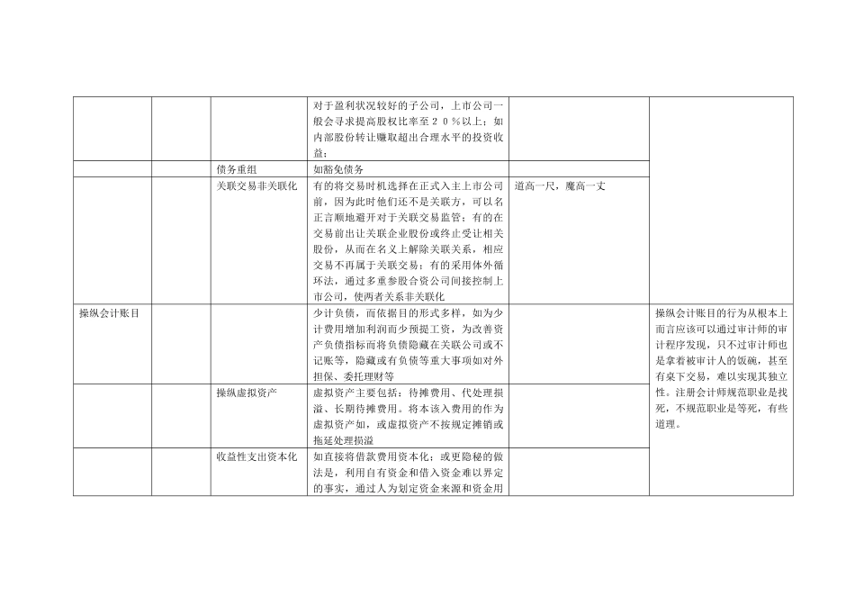 财务操纵12_第3页