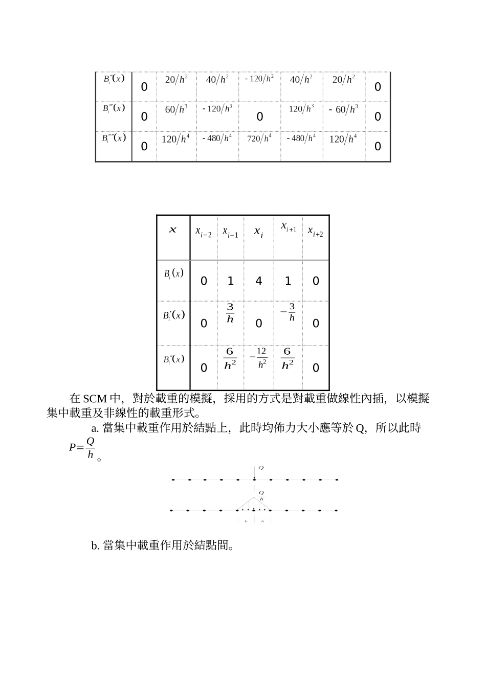 SCM於Timoshenko梁应用分析研究(doc 8)_第3页