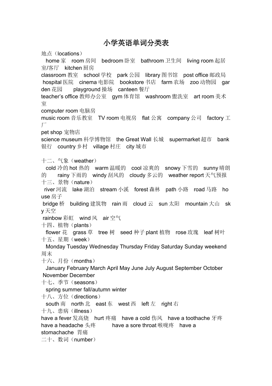 小学英语单词分类表3_第1页