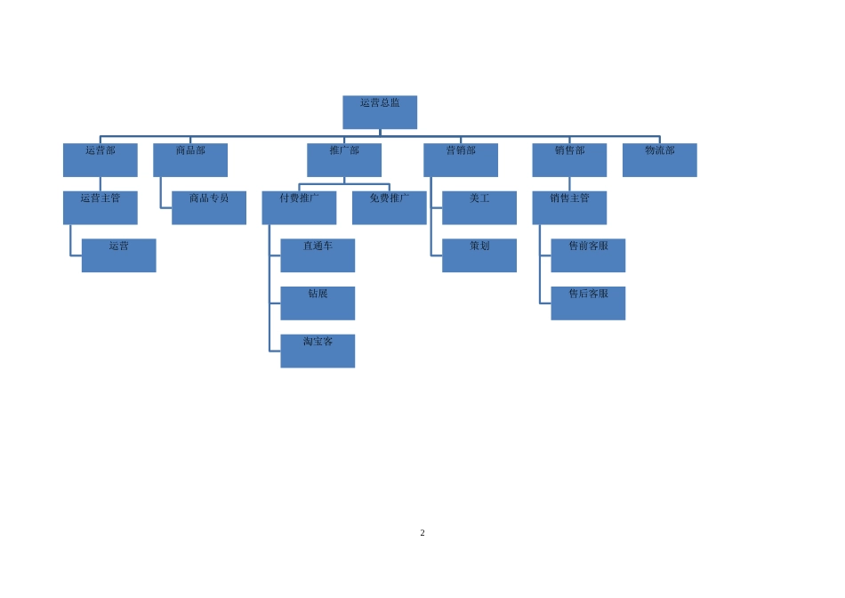 淘宝天猫京东电商组织架构岗位职责及业务流程_第2页