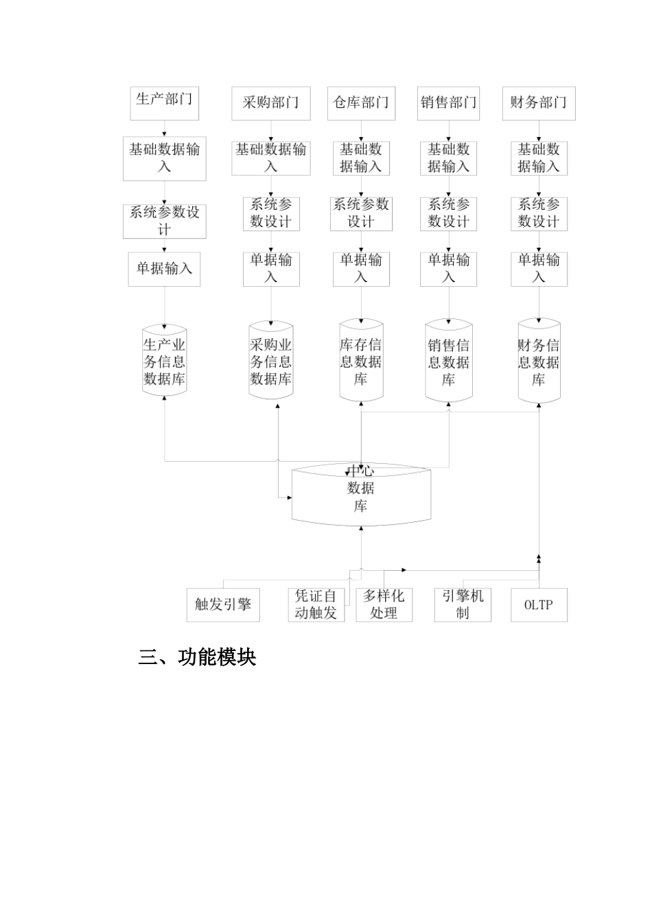 供应链管理系统分析及其设计_第3页