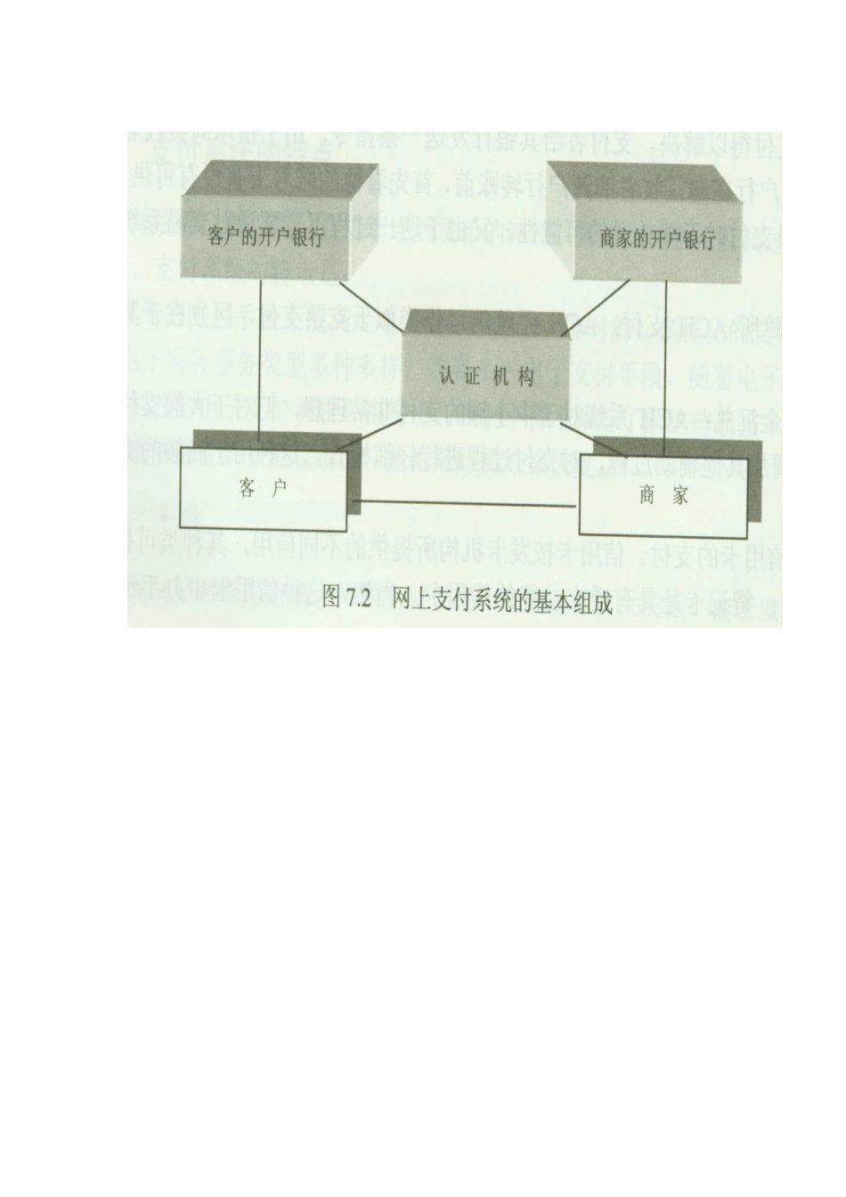 电子商务备考_第3页