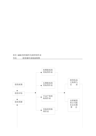 投资循环内部控制相关作业