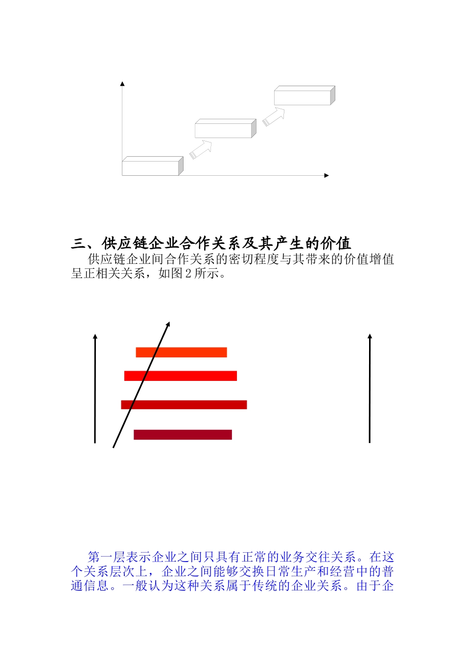 供应链企业间的合作与策略报告_第2页