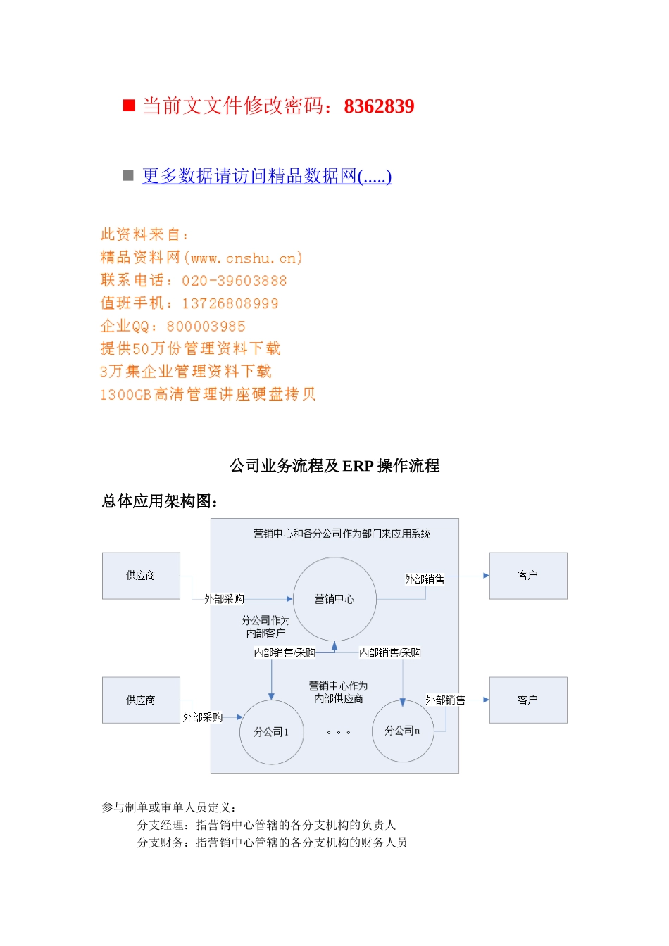 公司业务流程及ERP操作流程分析_第1页