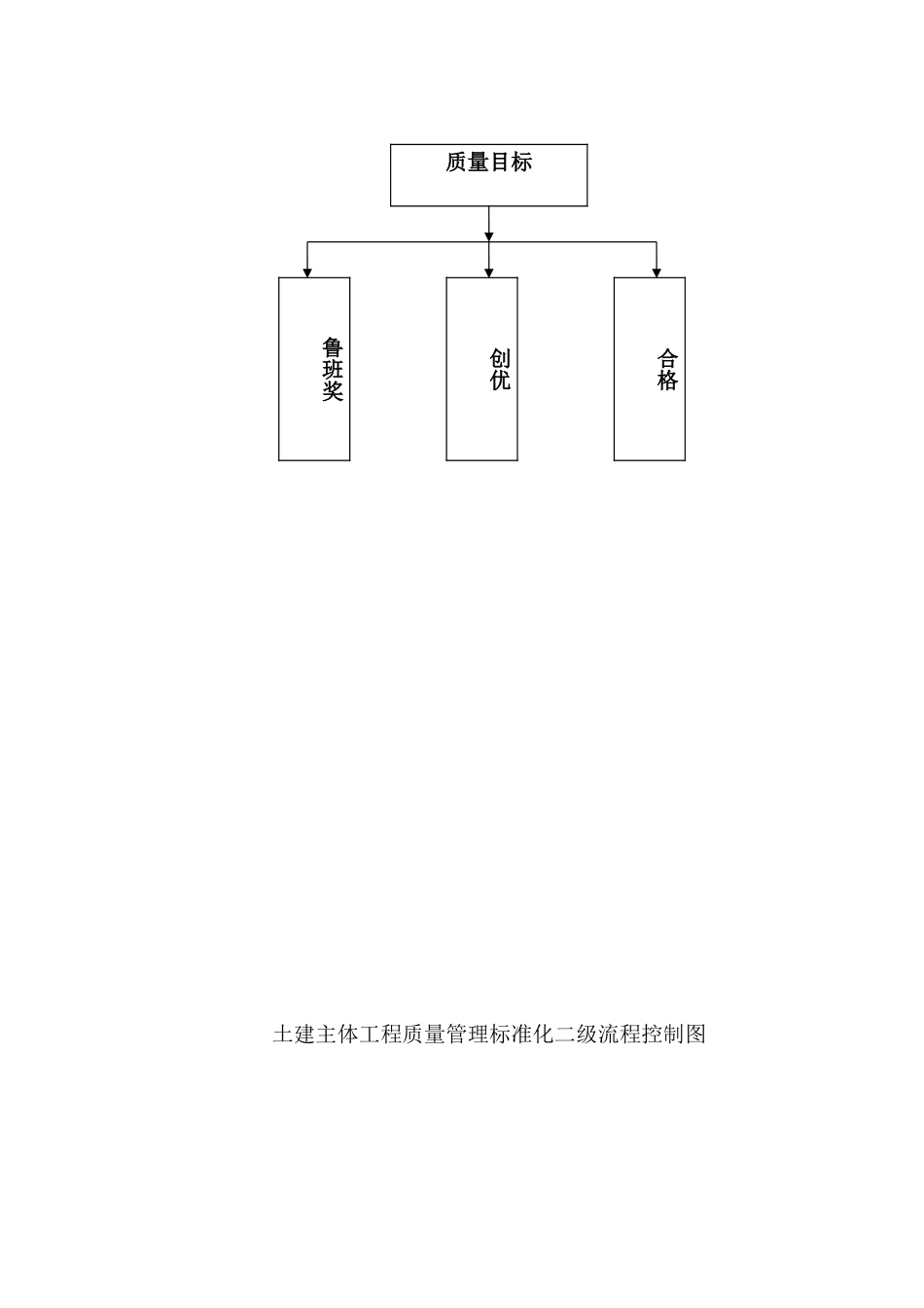 土建主体工程质量管理标准化流程及控制_第2页