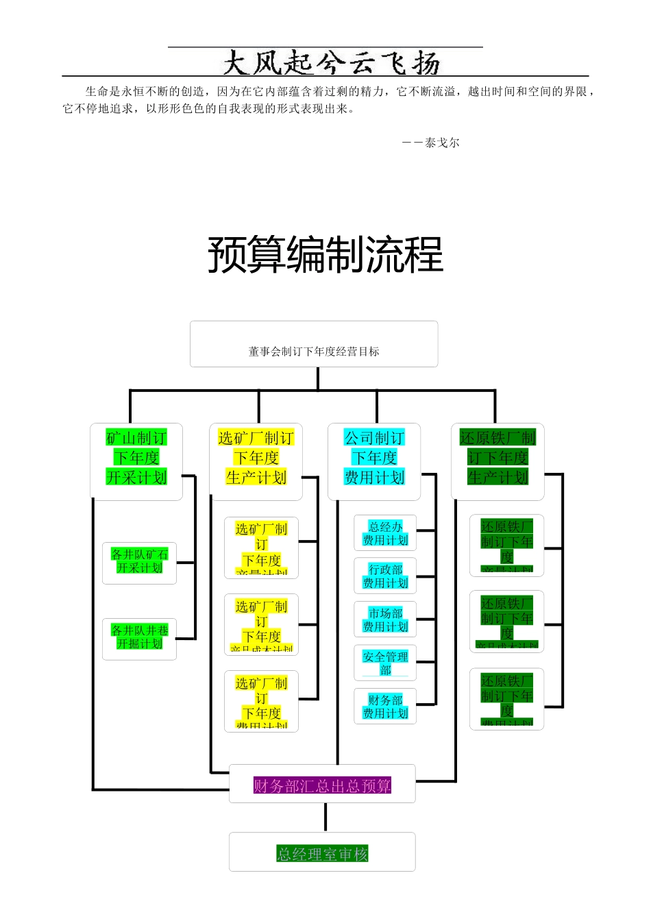 Gzcart财务业务流程图_第1页