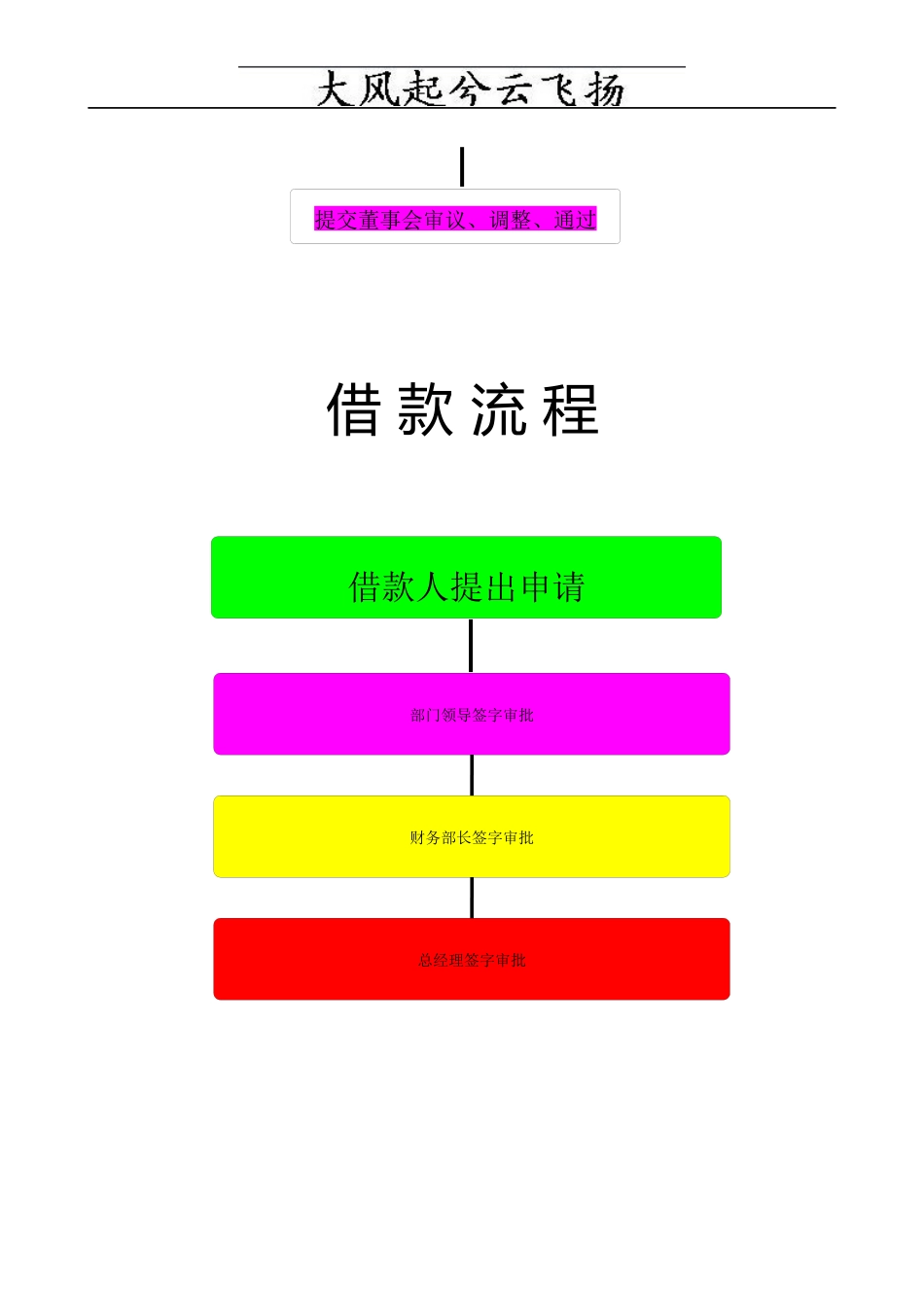 Gzcart财务业务流程图_第2页