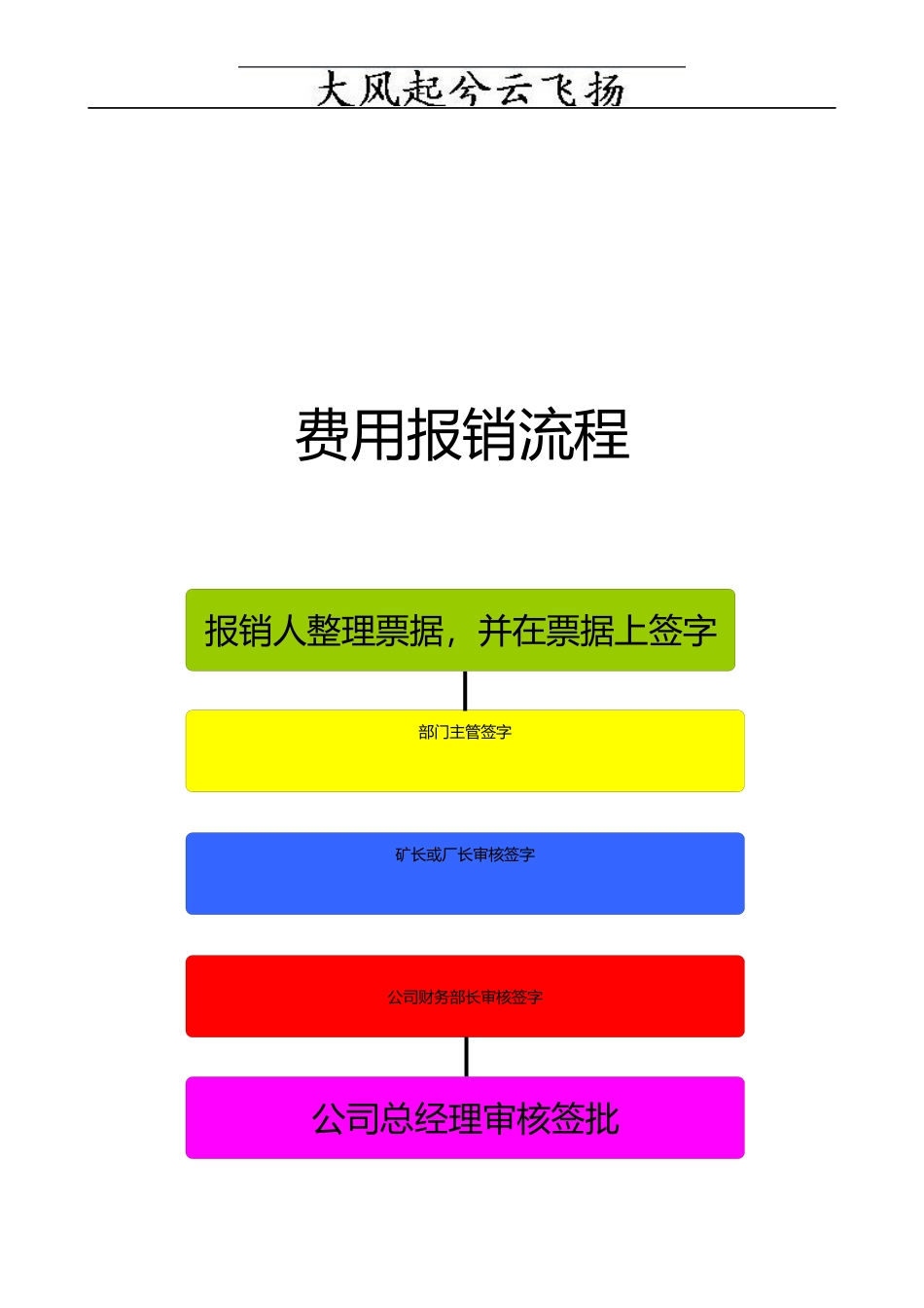 Gzcart财务业务流程图_第3页