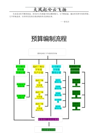 Gzcart财务业务流程图
