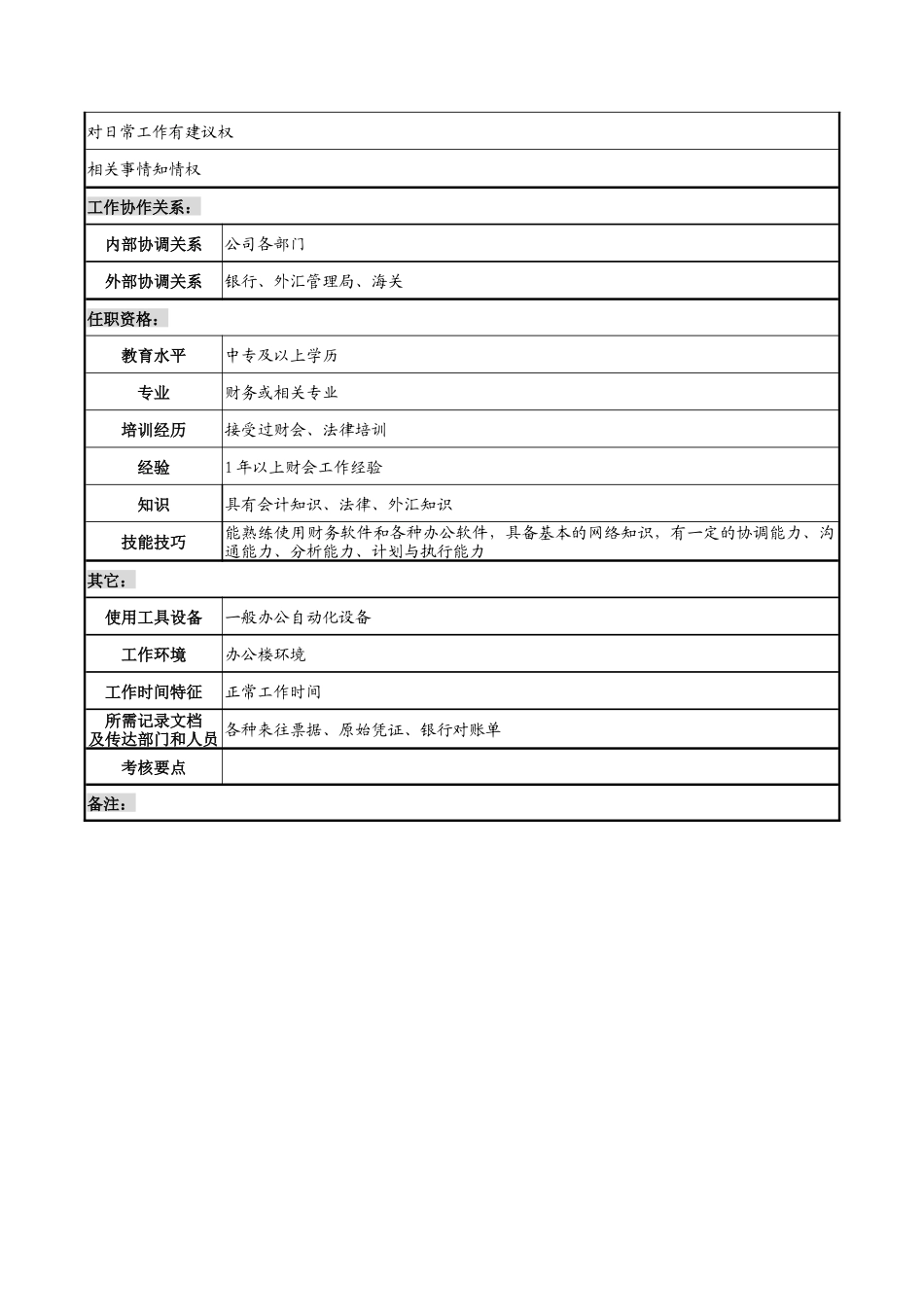 湖北新丰化纤公司财务审计部银行出纳职务说明书_第2页