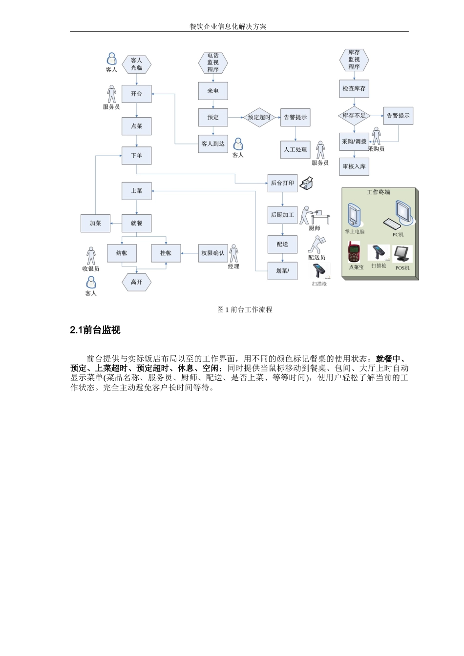 餐饮信息化解决方案_第3页