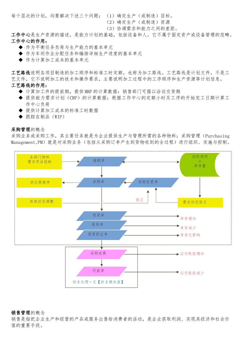 GDPU信管ERP复习重点_第3页