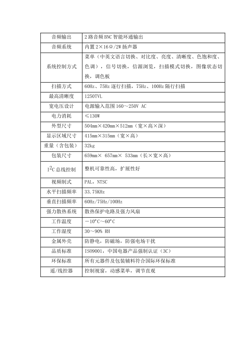 SCM-2100P三星100Hz隔行扫描75Hz逐行扫描监视_第2页