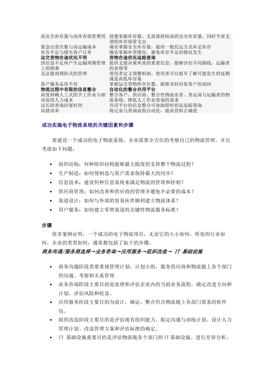 电子商务和企业物流管理_第3页