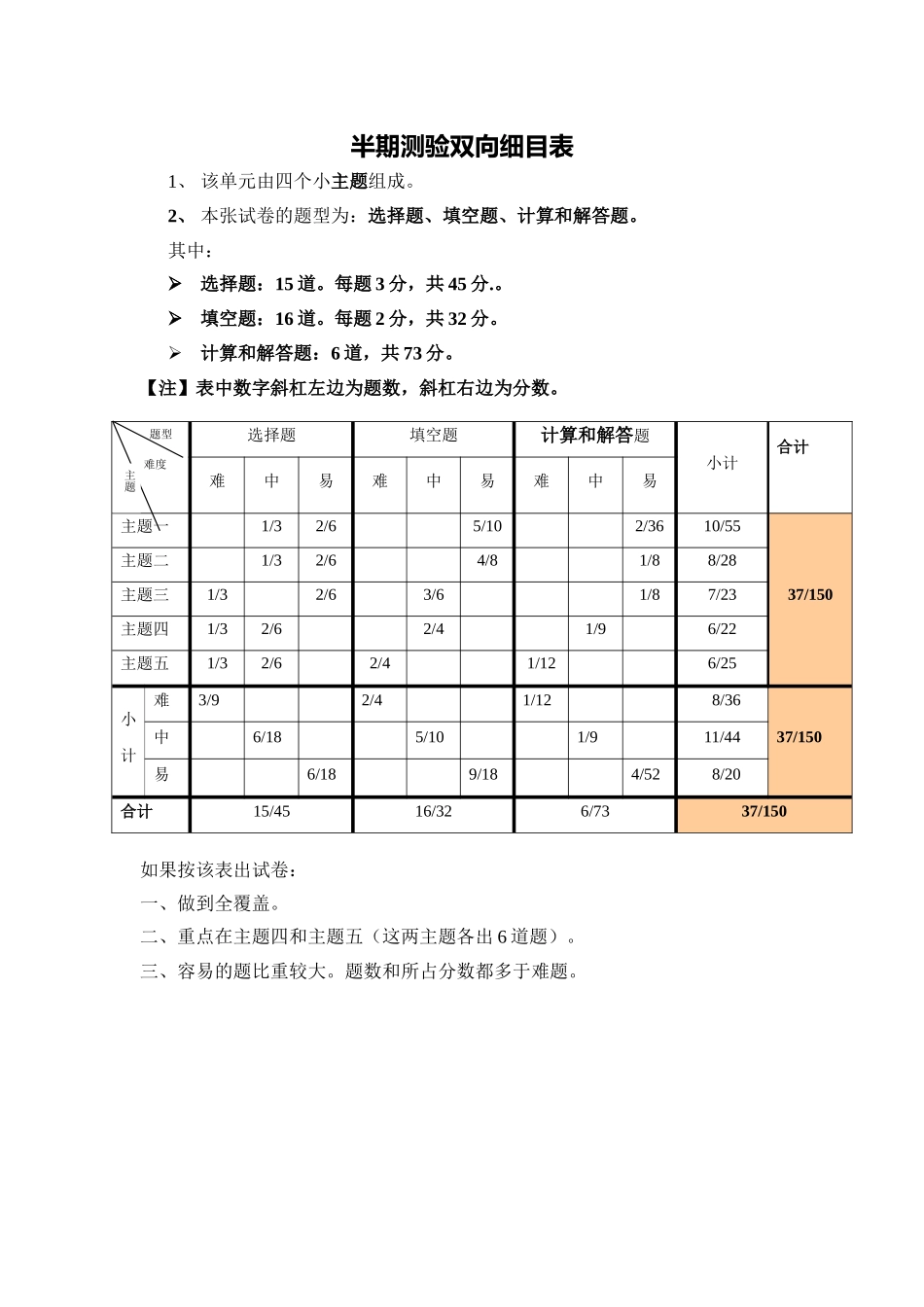 七年级上期单元测验双向细目表(1)_第1页