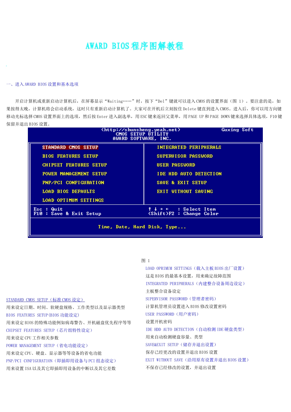 AWARDBIOS程序图解教程_第1页