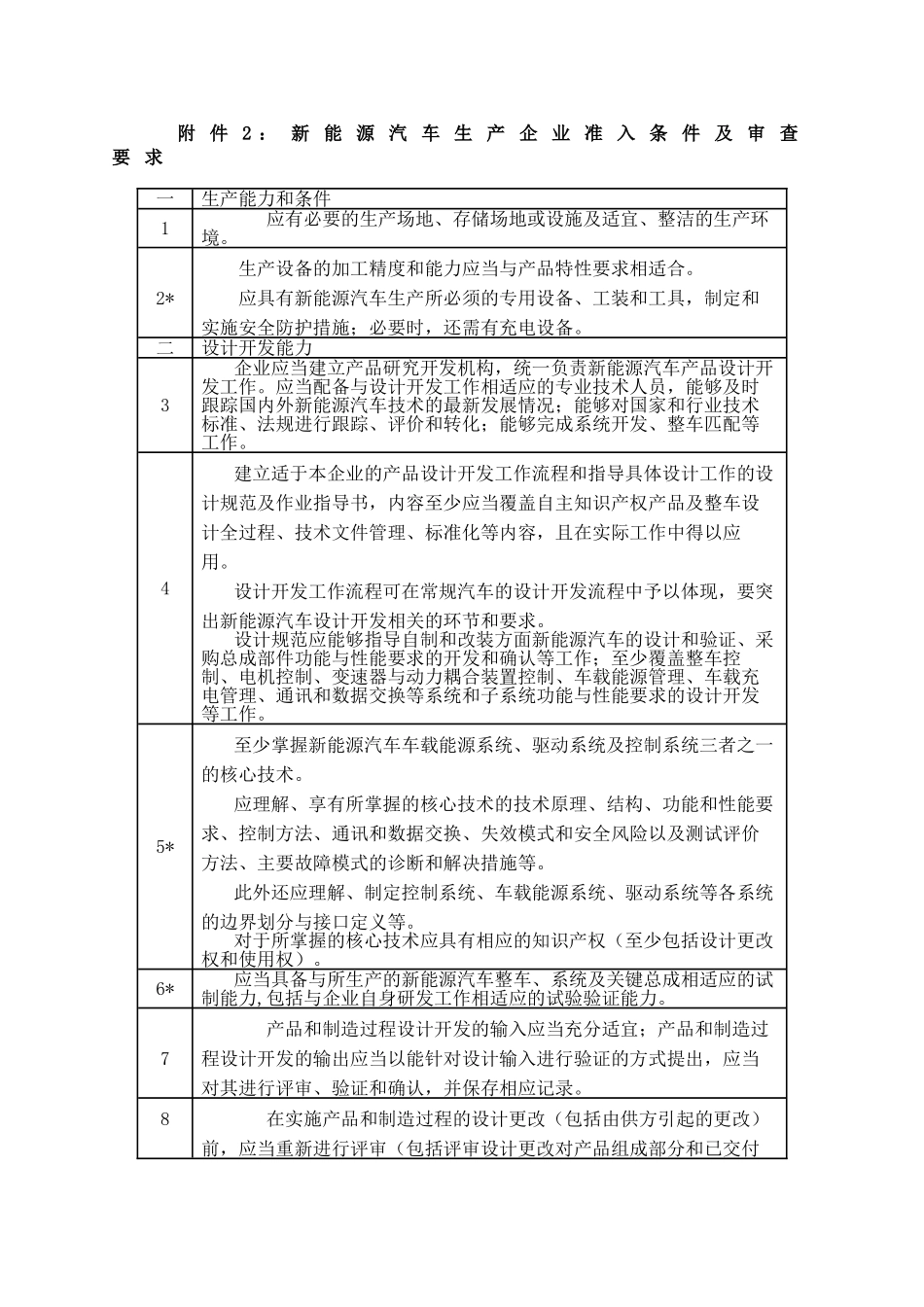 新能源汽车技术阶段划分表(2010年12月31日前适用)_第2页
