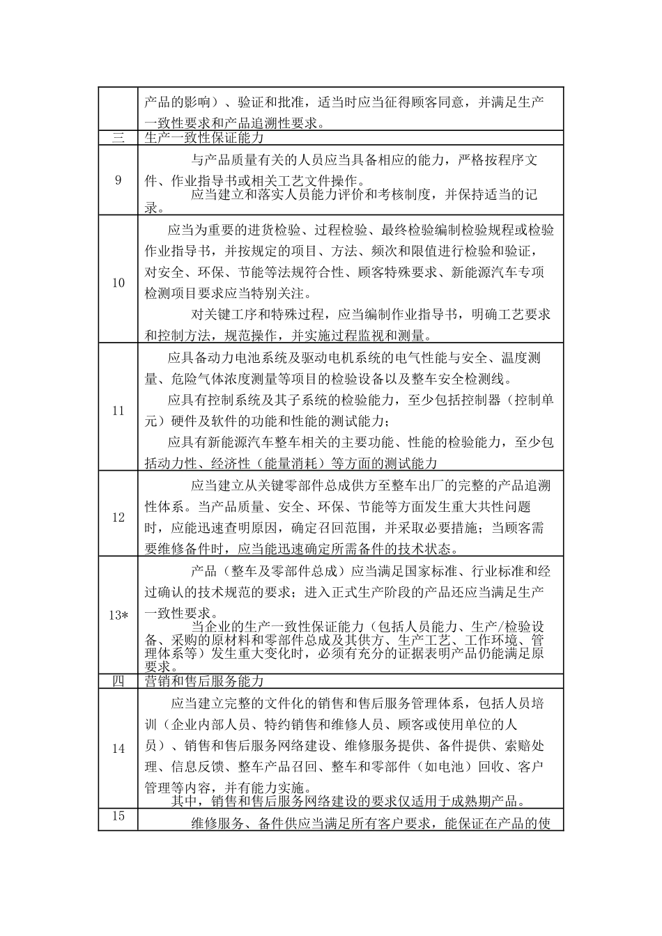 新能源汽车技术阶段划分表(2010年12月31日前适用)_第3页