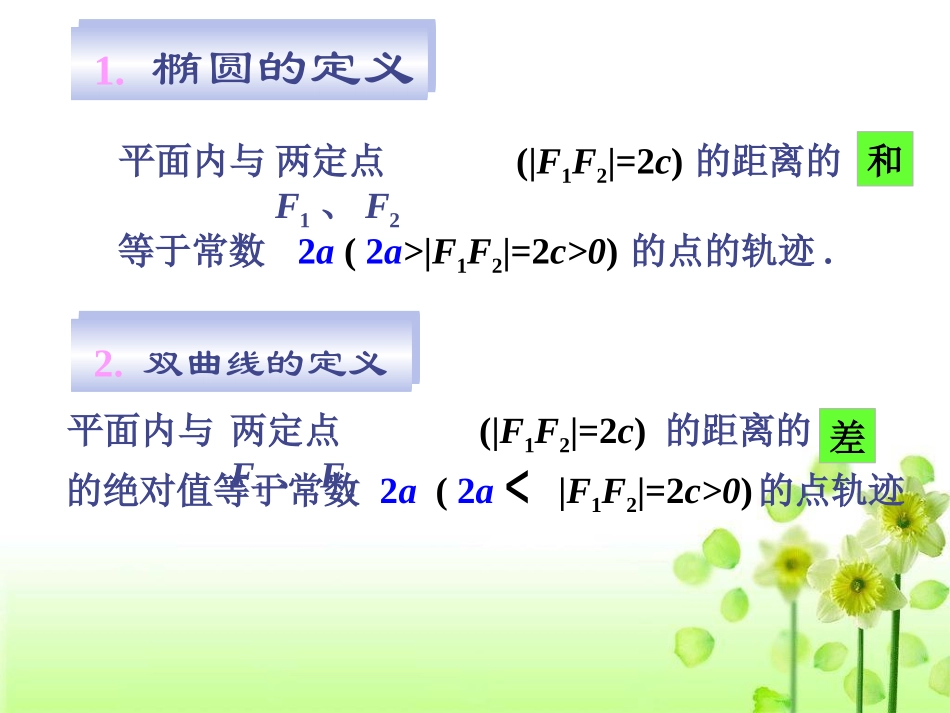 椭圆及其双曲线定义的应用_第1页