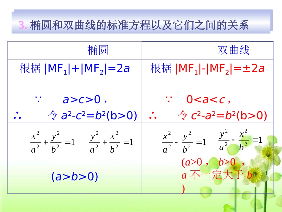 椭圆及其双曲线定义的应用_第2页