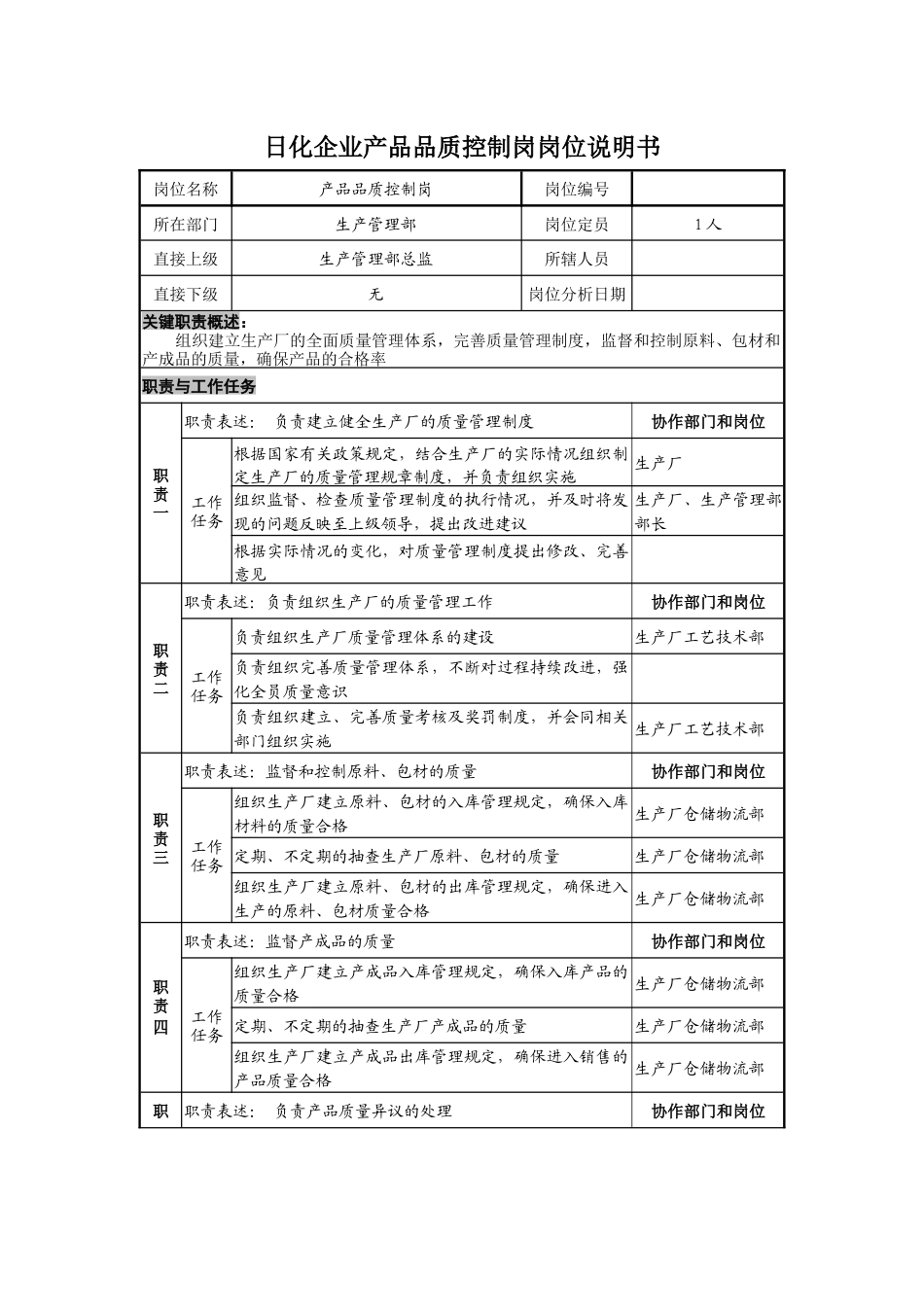 日化企业产品品质控制岗岗位说明书_第1页