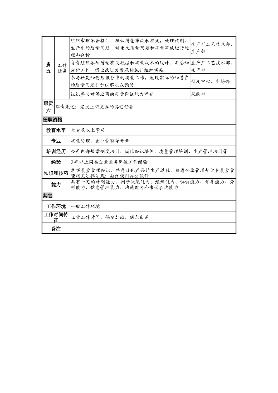 日化企业产品品质控制岗岗位说明书_第2页