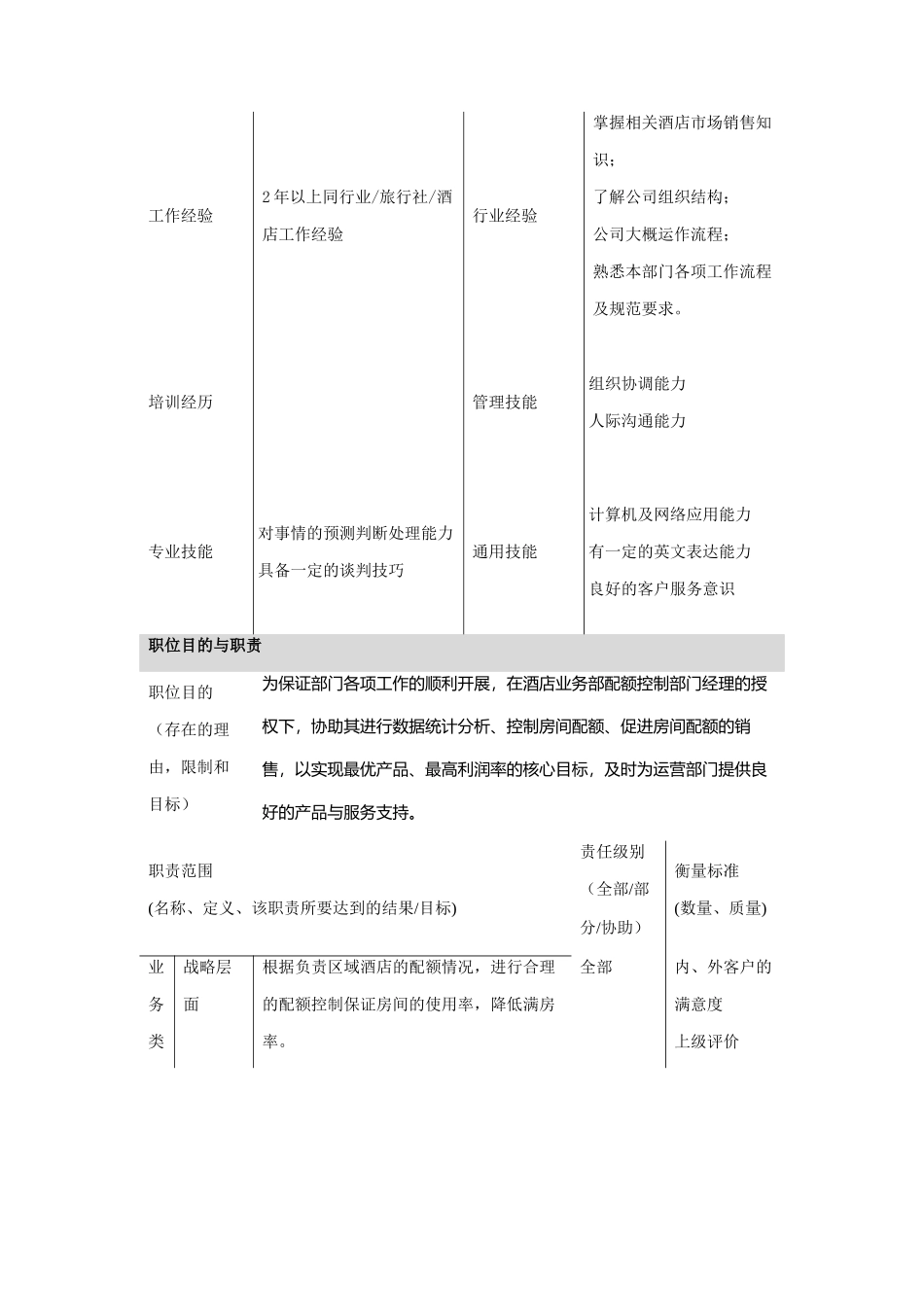 收益管理部专员岗位职务说明_第2页