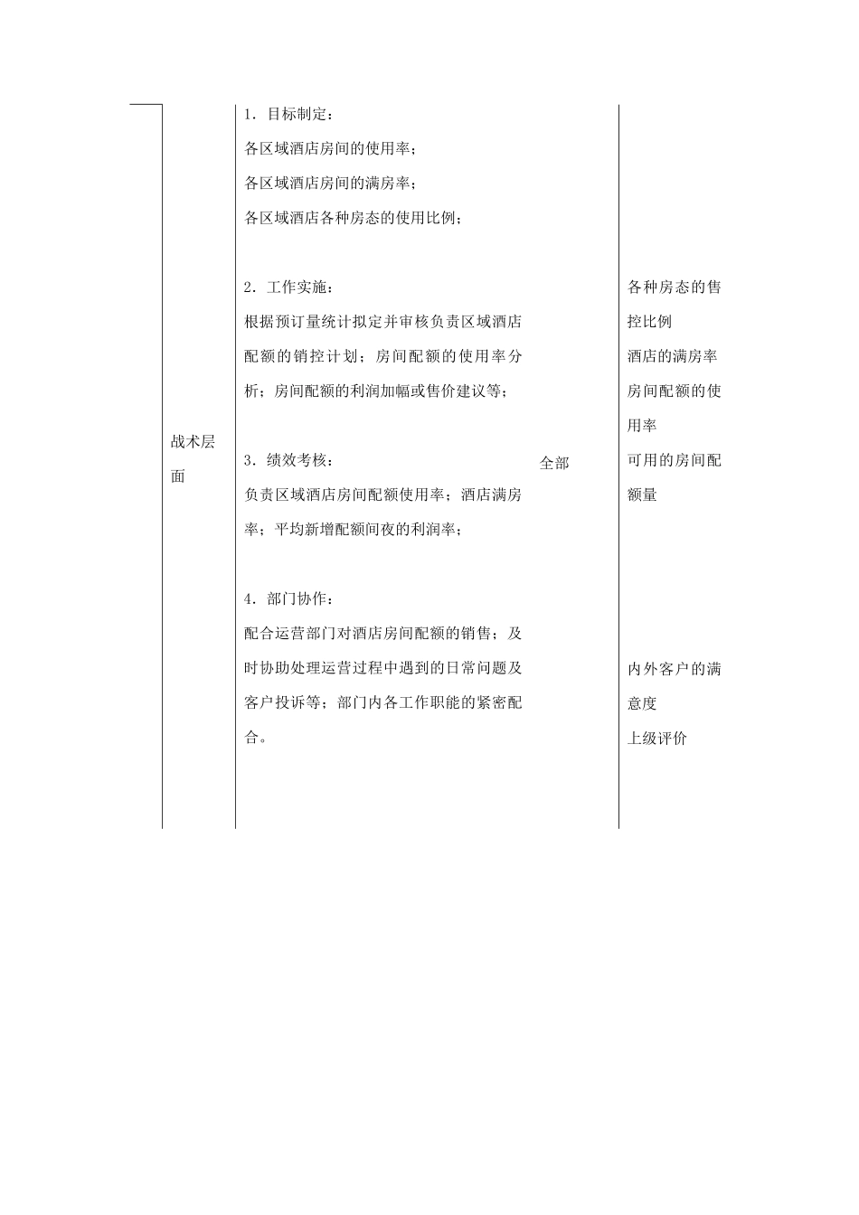 收益管理部专员岗位职务说明_第3页