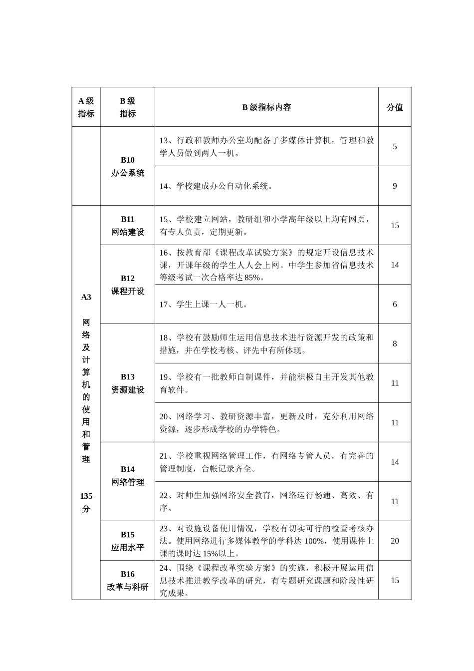 镇江市教育信息化先进学校评估表标准(修订)_第2页