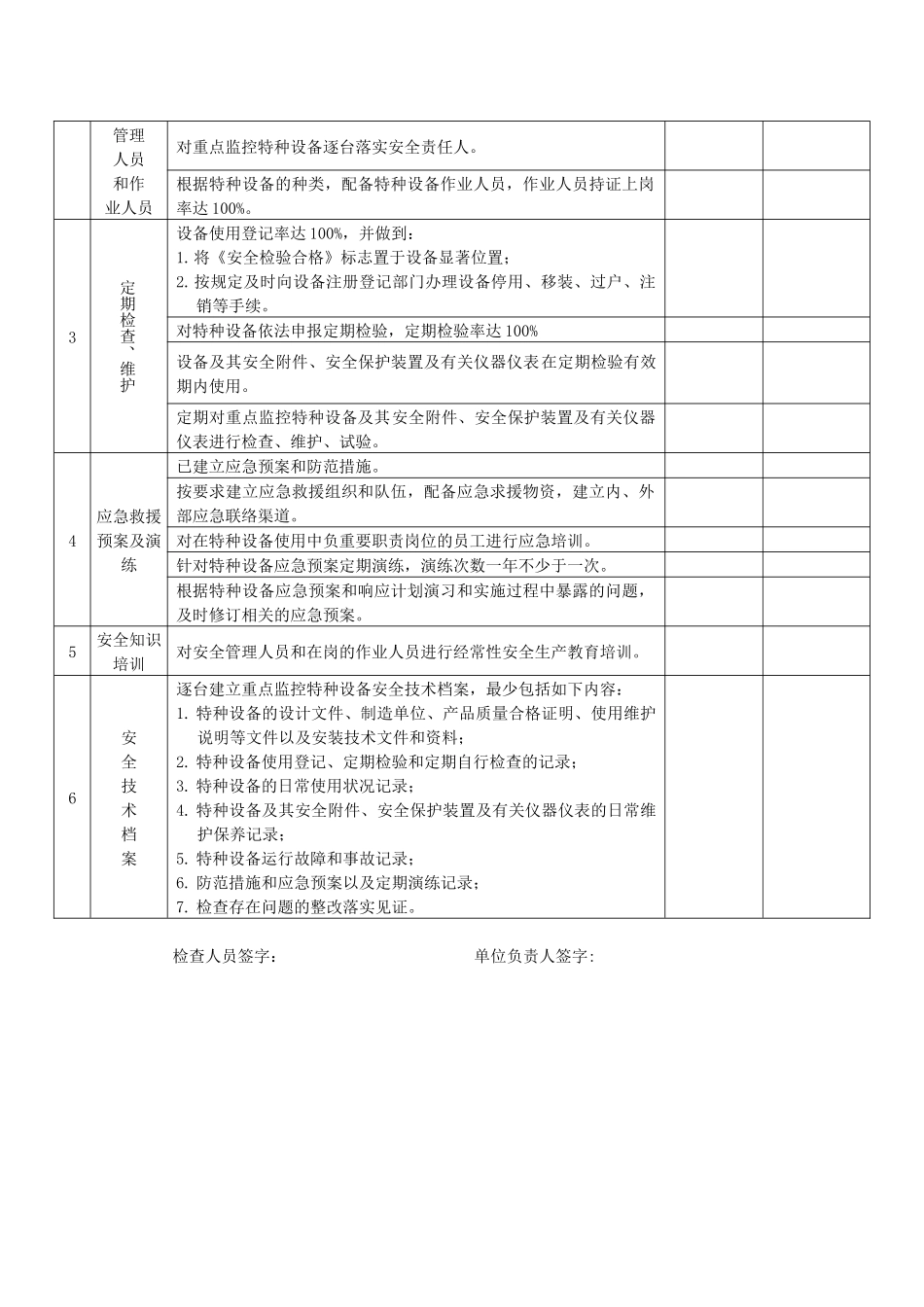 特种设备重点监控单位安全管理自查表-龙岩市质量技术监督局_第2页