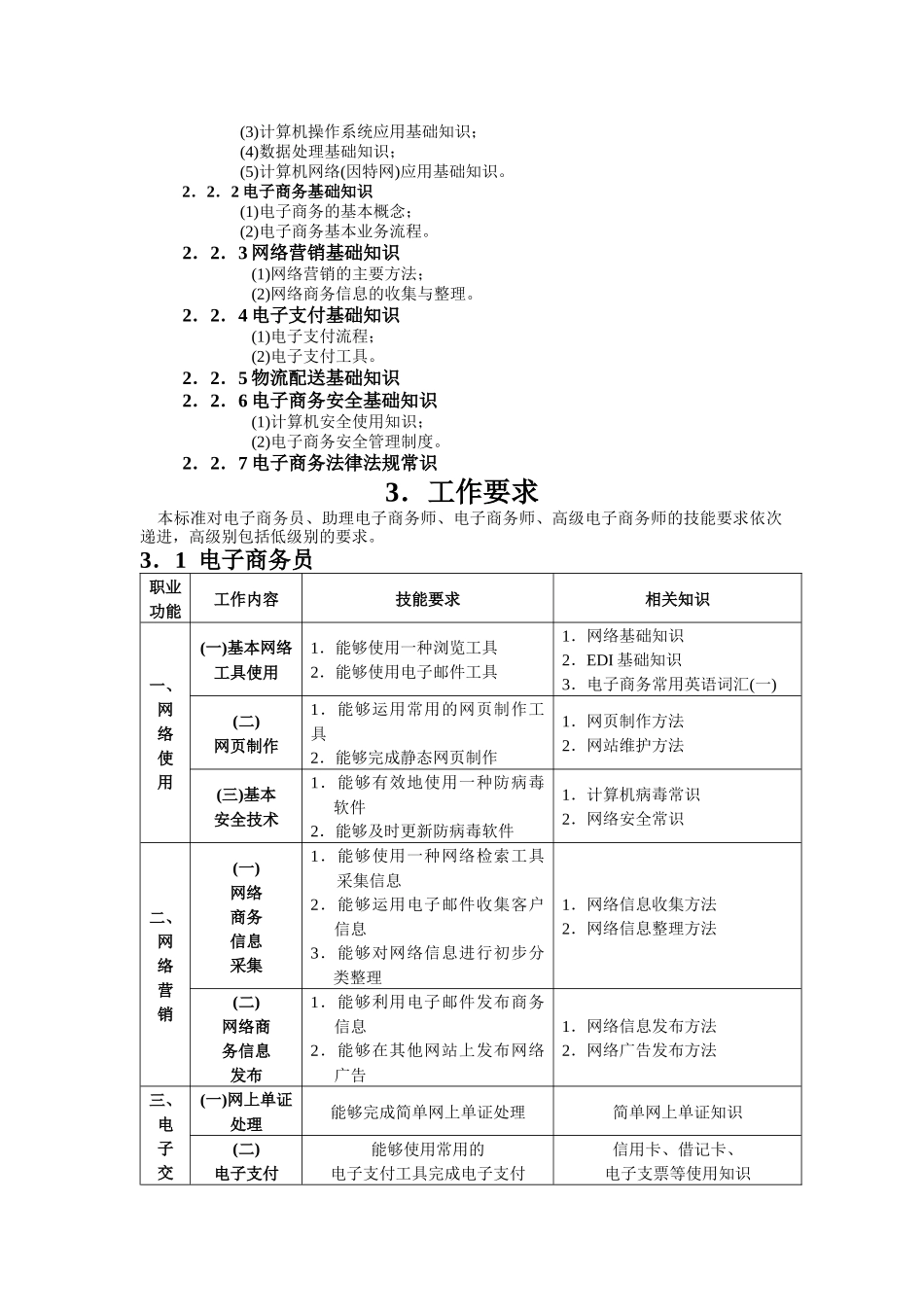 电子商务师国家职业标准_第3页