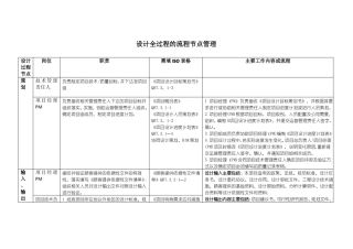 设计全过程的流程节点管理