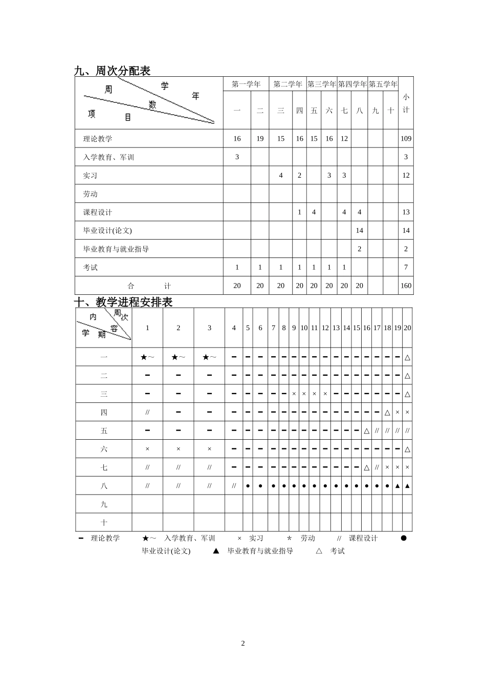 机械设计制造及其自动化(本科)培养计划_第2页