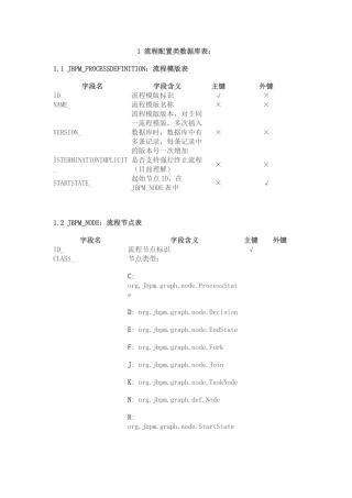 J2EE工作流管理系统jBPM详解