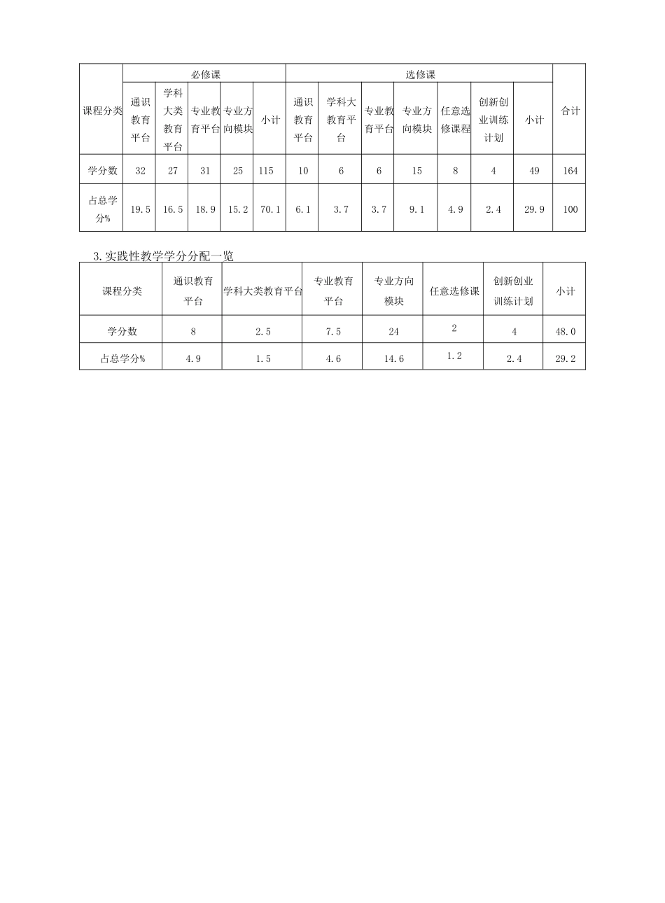 电子信息科学与技术专业培养方案与教学计划_第2页
