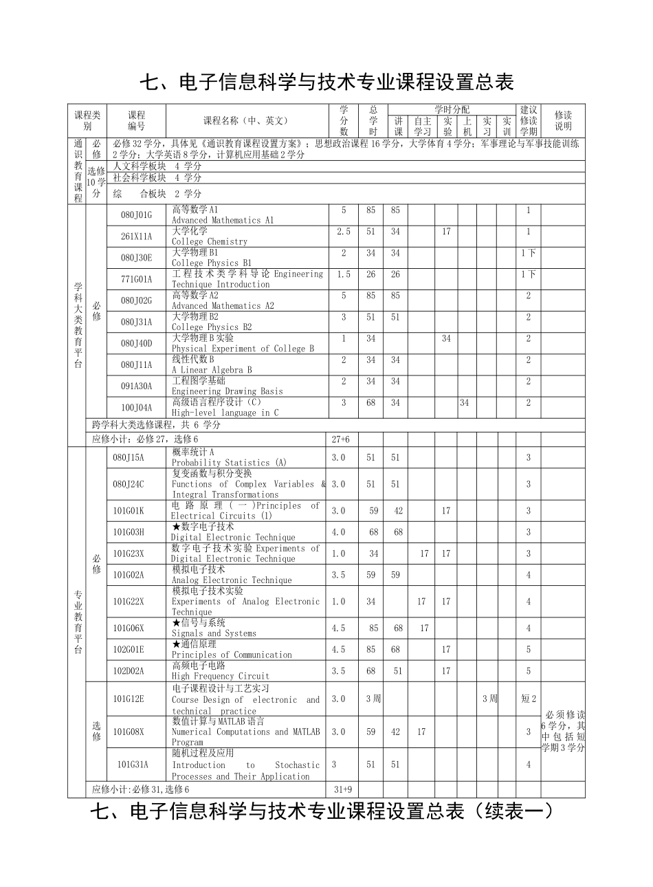 电子信息科学与技术专业培养方案与教学计划_第3页