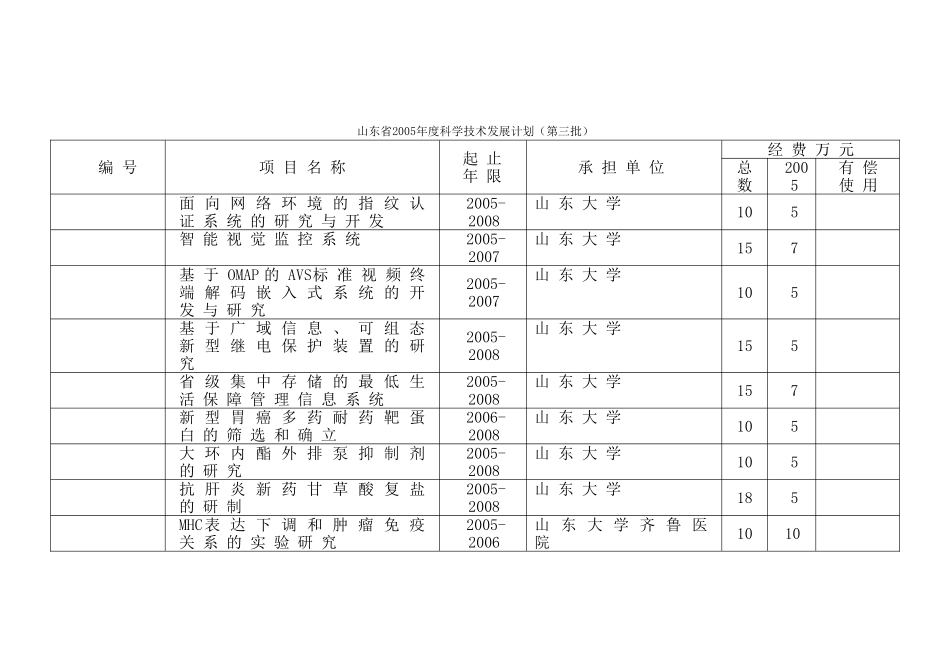 山东省2005年度科学技术发展计划(第一批)_第2页