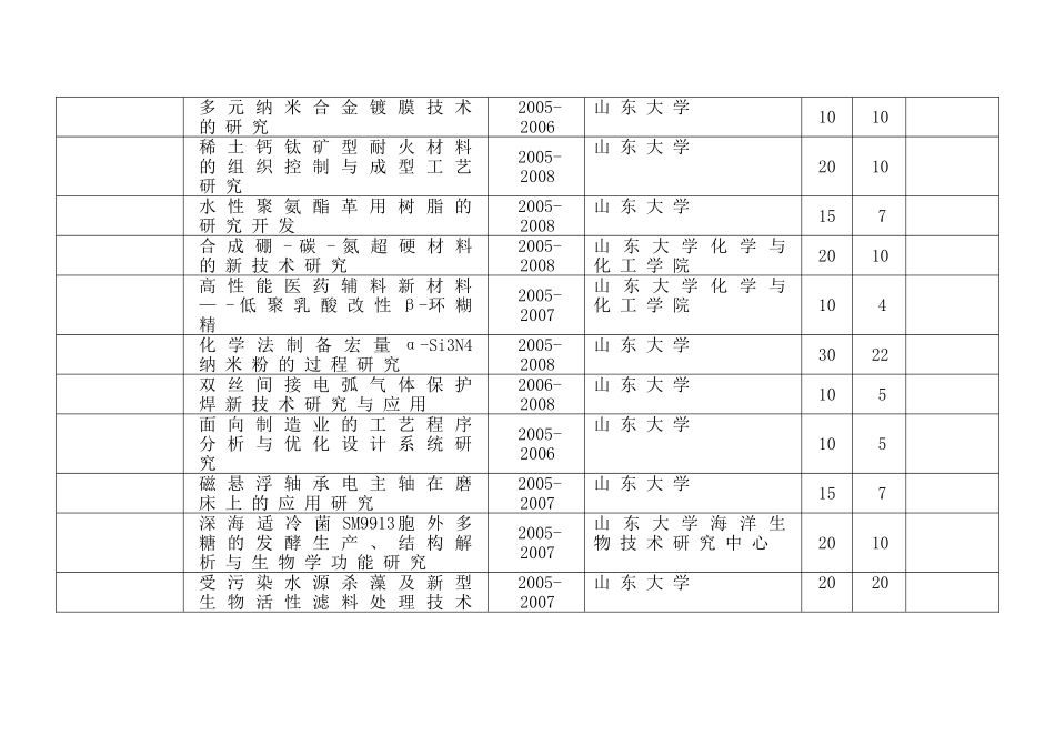 山东省2005年度科学技术发展计划(第一批)_第3页
