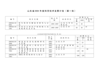 山东省2005年度科学技术发展计划(第一批)