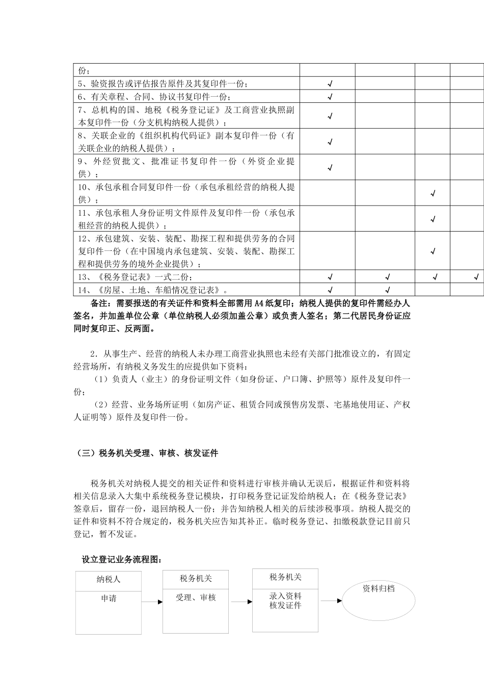 税务登记业务流程范本_第2页