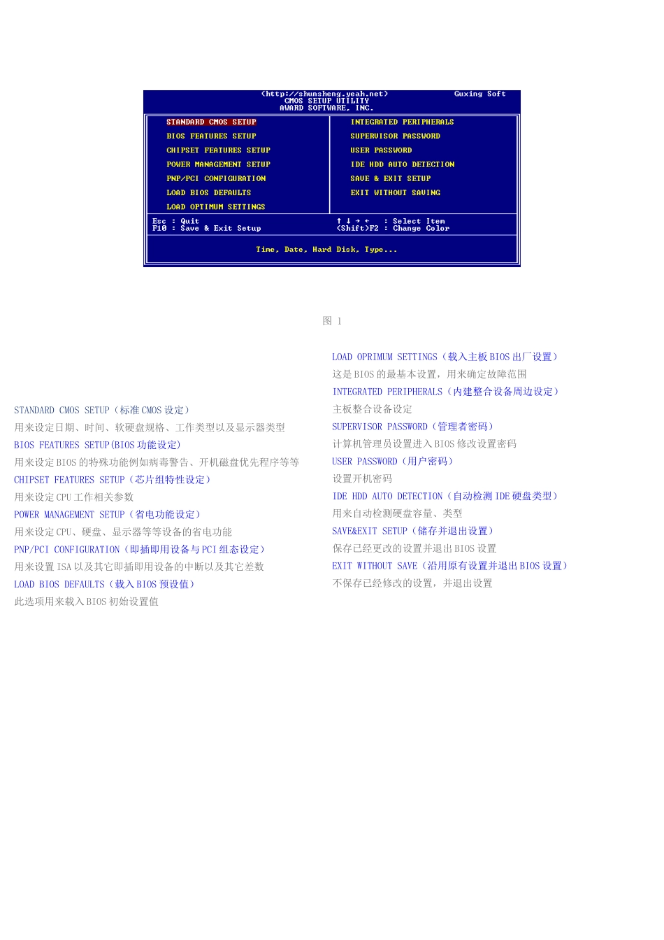 电脑bios设置大全_第2页