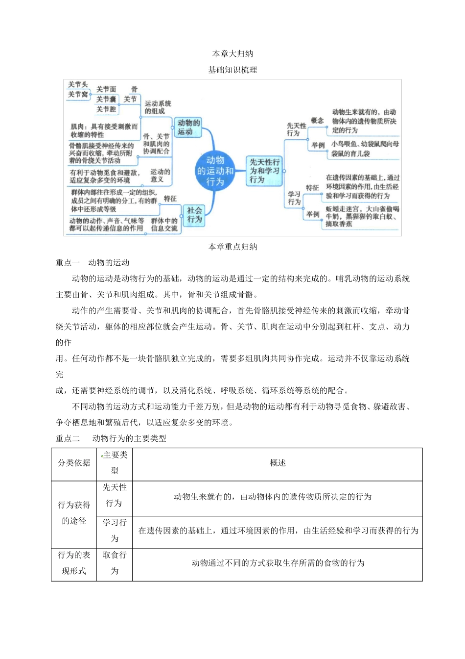 初中生物-八年级生物知识点-动物的运动和行为_第1页
