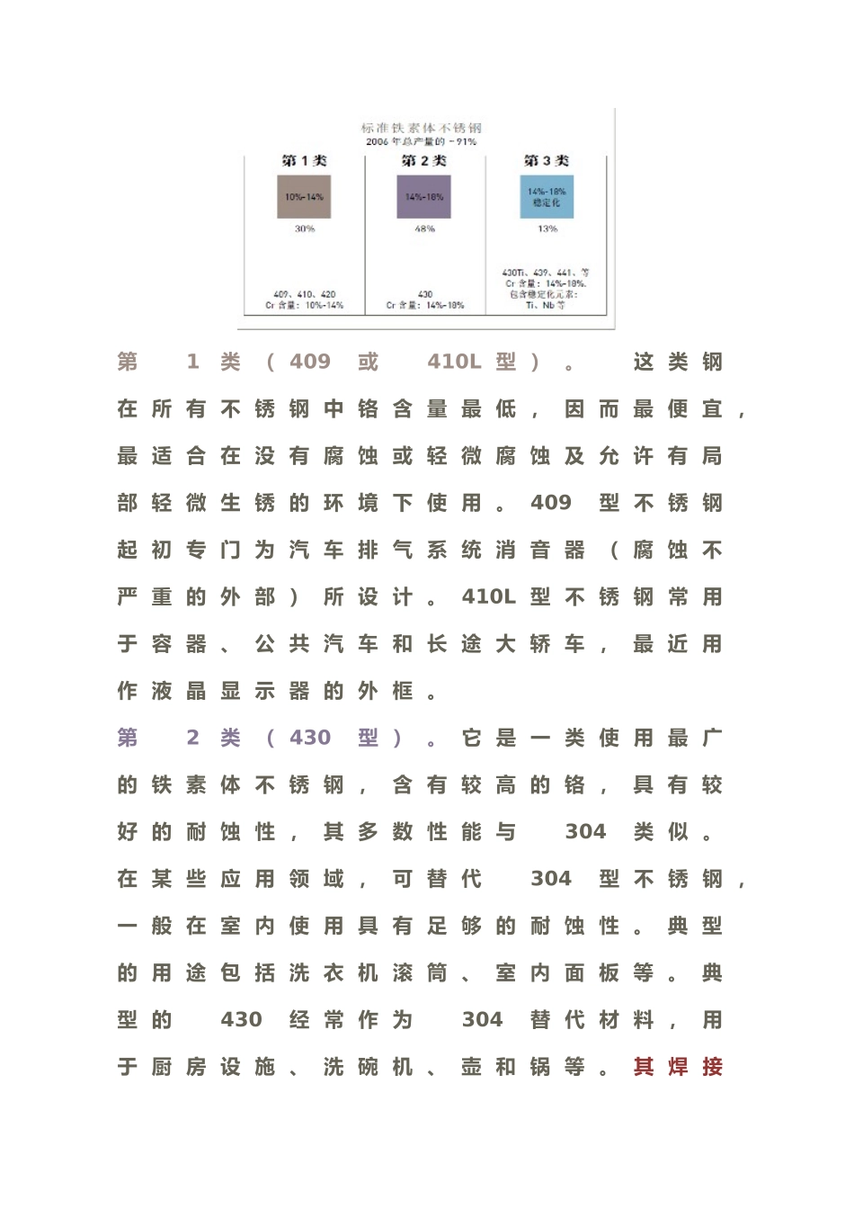 现代铁素体不锈钢的性能及应用_第3页
