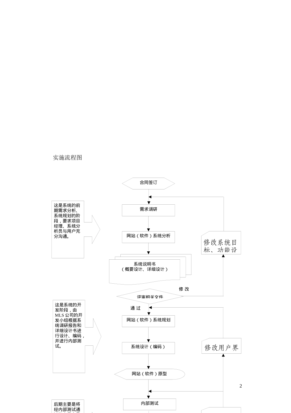 地产企业管理：房产公司信息化解决方案(1)_第3页