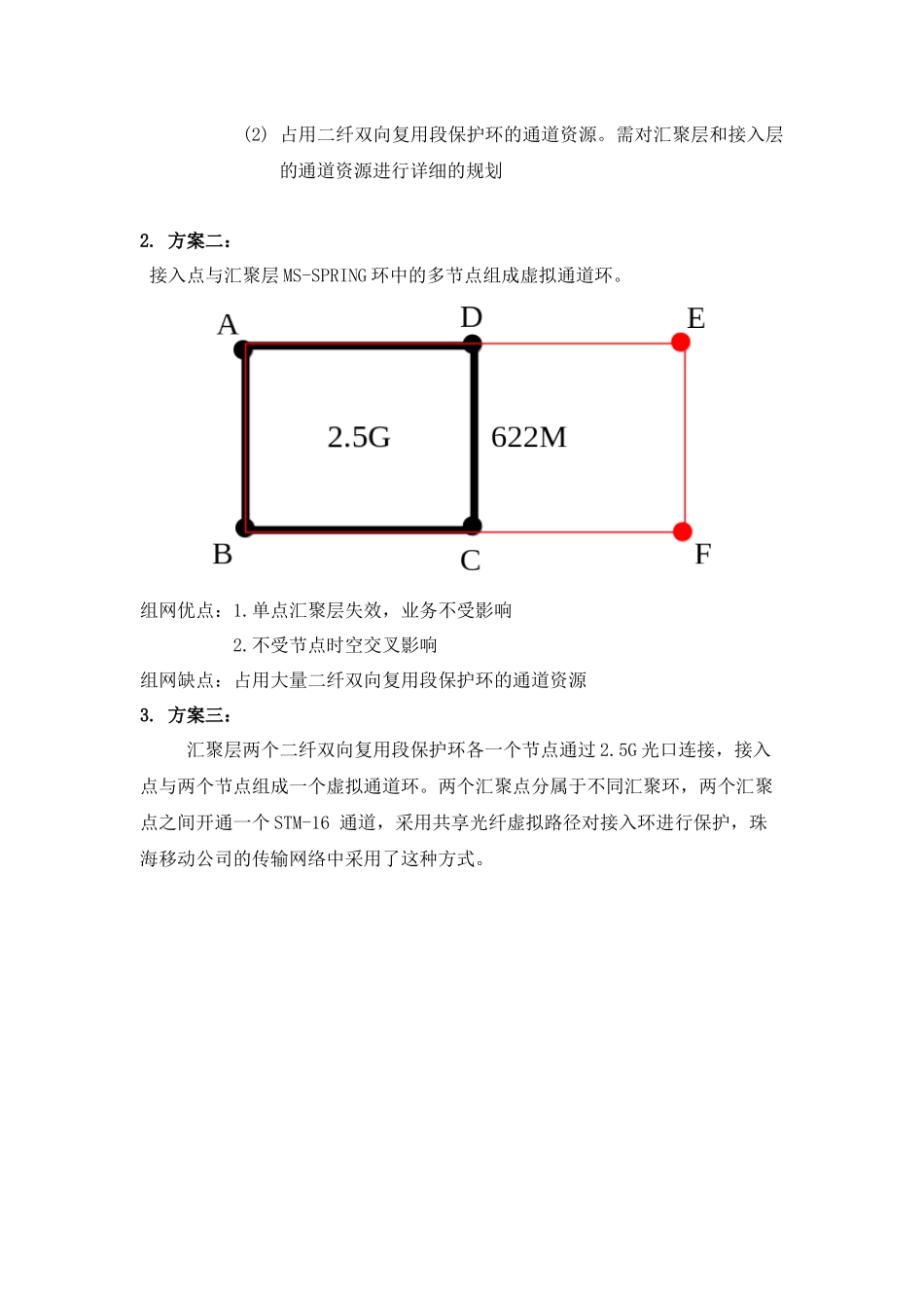 传输虚拟通道环组网方案探讨_第2页
