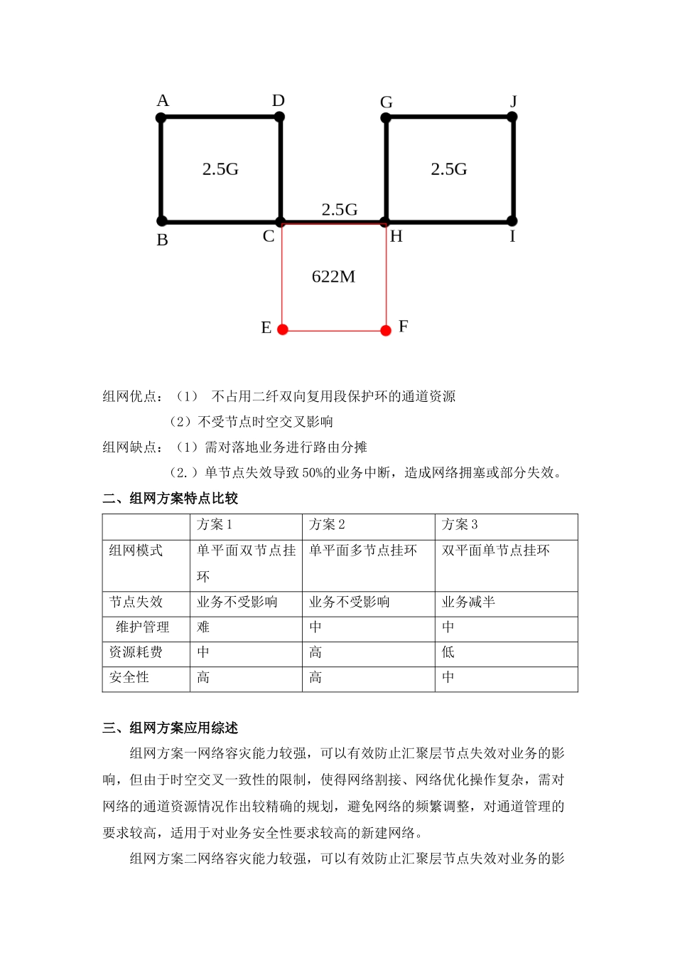 传输虚拟通道环组网方案探讨_第3页
