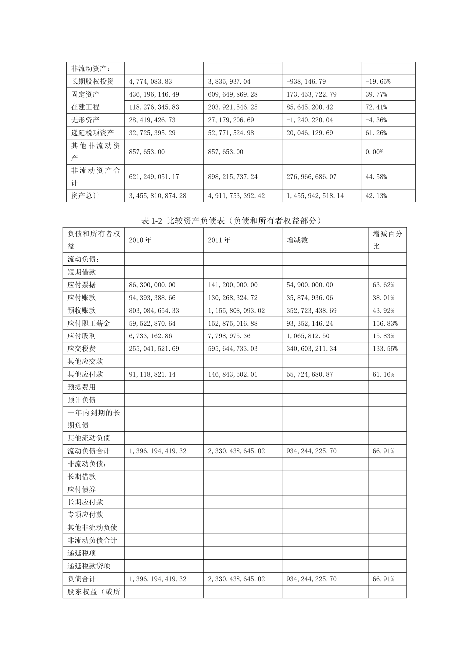 山西杏花村汾酒股份有限公司2011年度财务报告分析_第2页