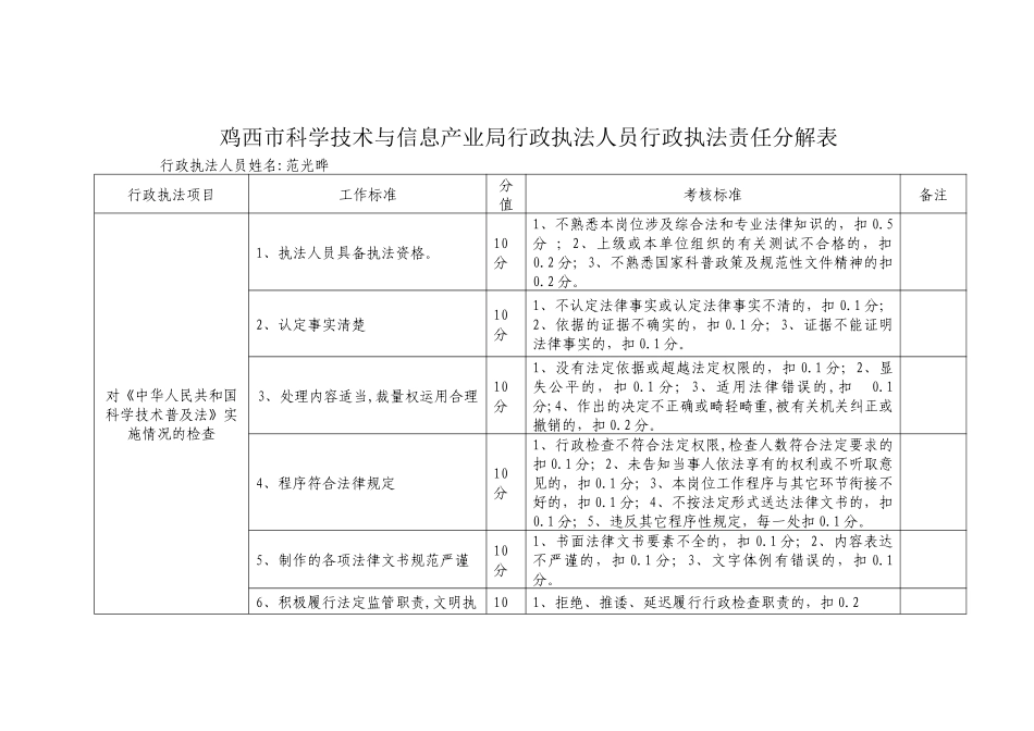 鸡西市科学技术与信息产业局行政执法人员行政执法责任分解表_第1页