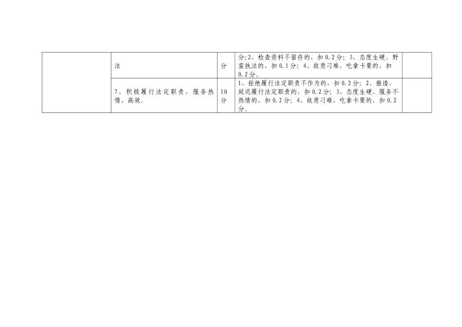 鸡西市科学技术与信息产业局行政执法人员行政执法责任分解表_第2页